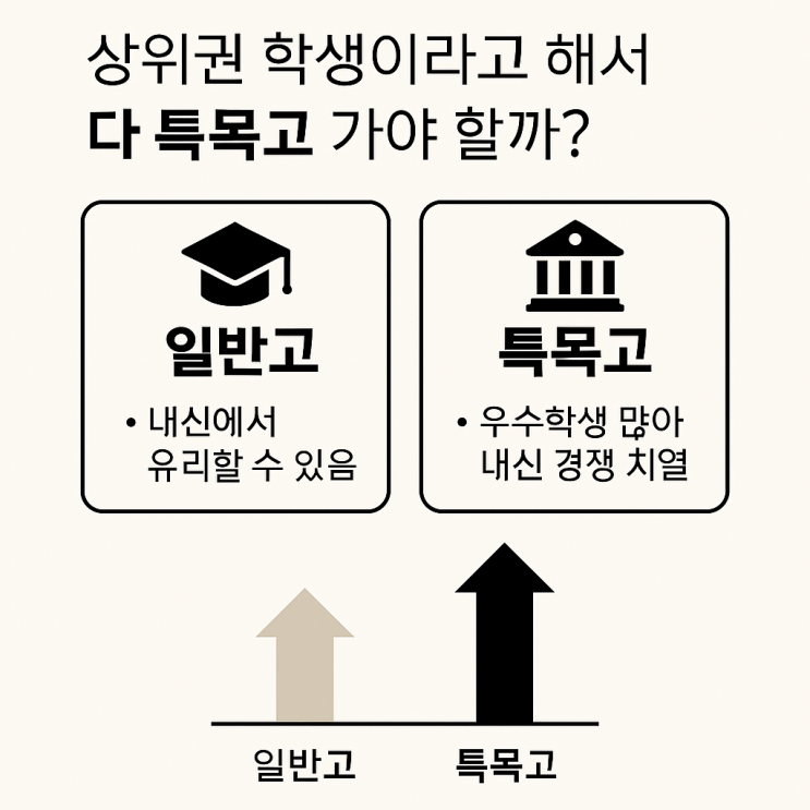  예비고 1. 일반고 or 특목고? -수성구고등학교 내신 5등급제에서