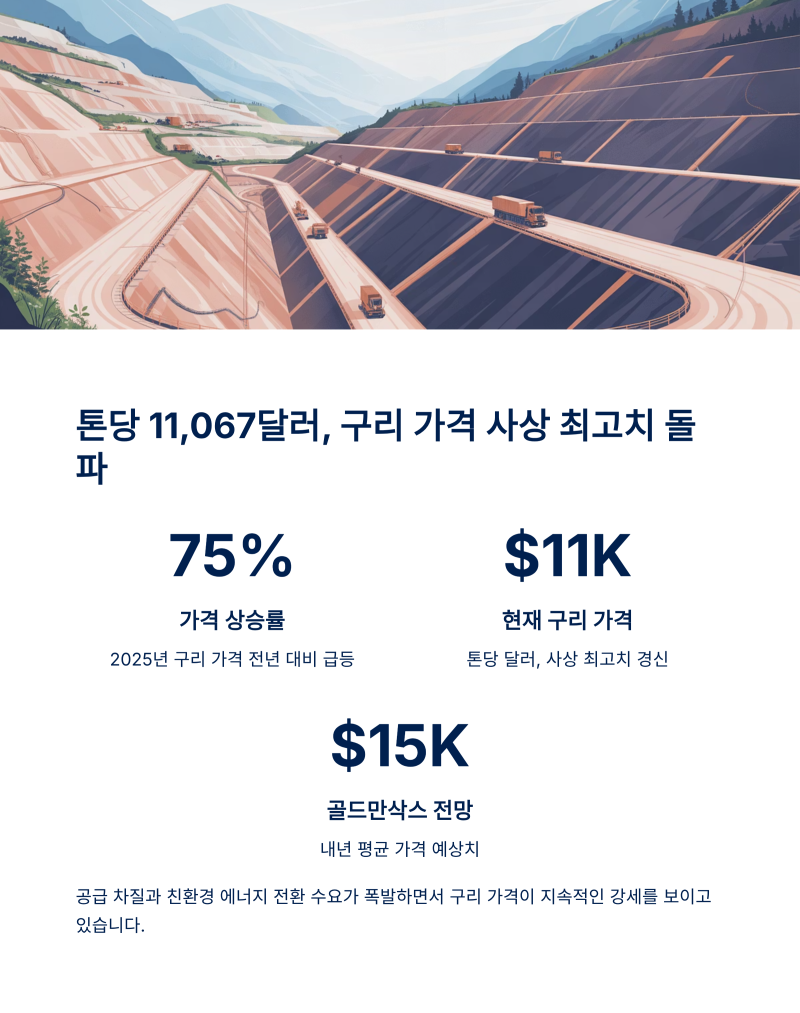 구리 가격 급등으로 전선주 강세! 투자 기회 or 지금이 타이밍!? : 네이버 블로그