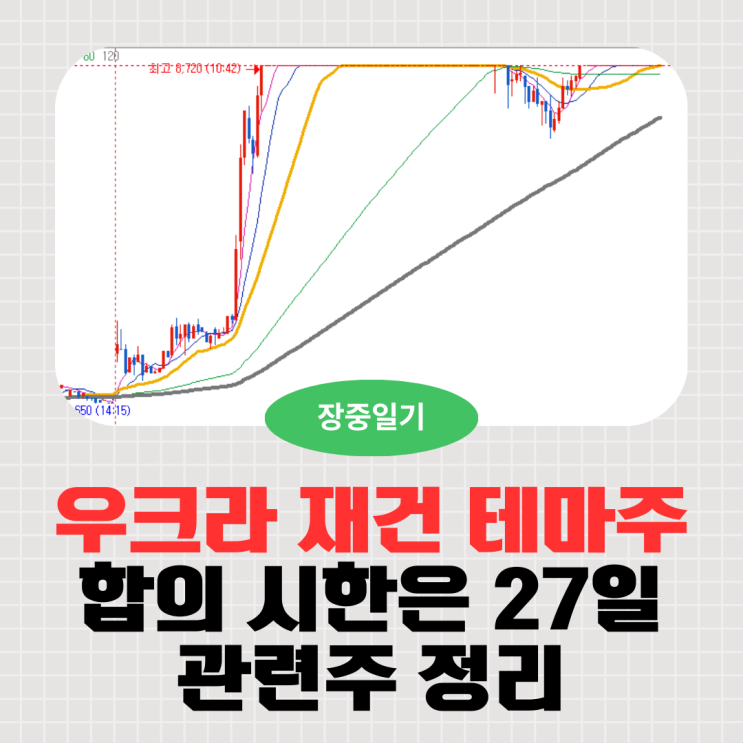 <b>우크라</b> 종전 재건 테마주 거래대금 몰리며 반등, <b>합의</b> 시한은... 