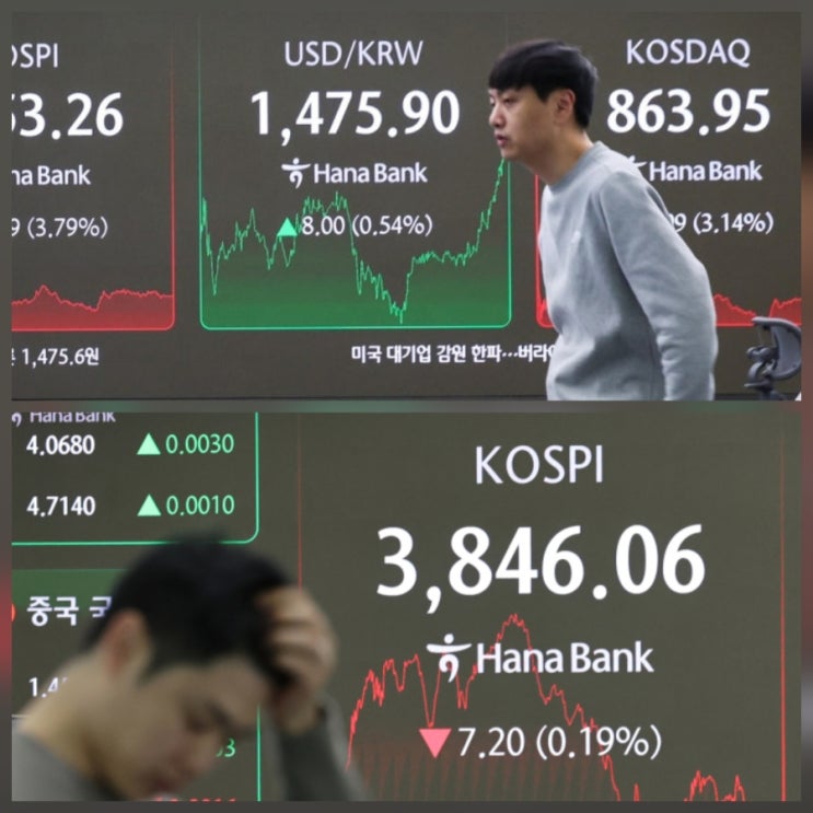 코스피 하락 마감 배경 외국인 선물 대량 매수 주가 전망 분석