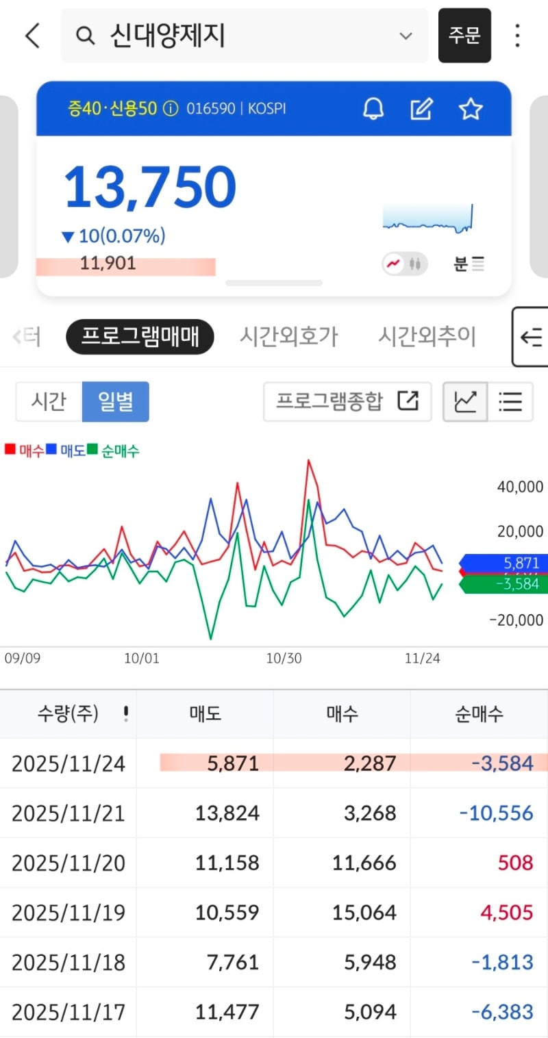 프로그램 주가조작단은 진행중? 신대양제지 : 네이버 블로그