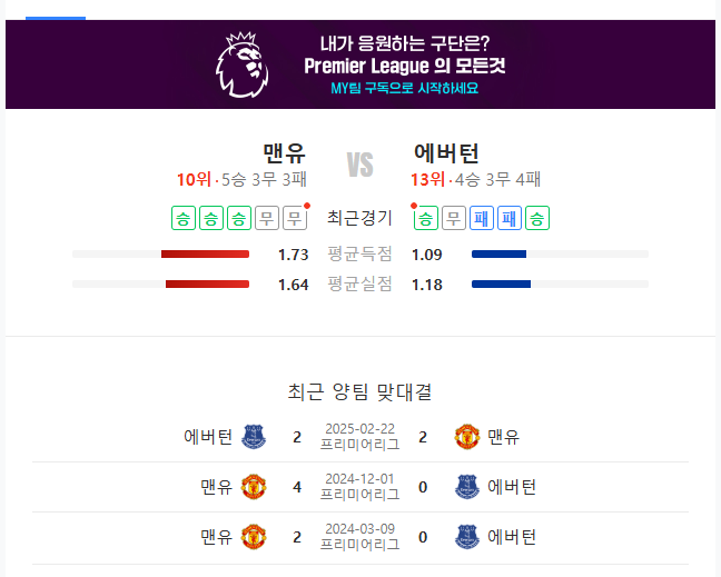  맨체스터 유나이티드 MANU 응원하고 주식 투자까지! 전망과 리스크는?