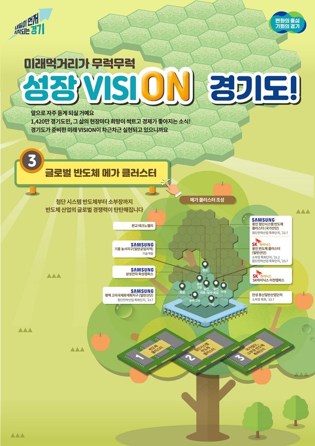 경기도, 세계 최대 <b>반도체</b> 메가 <b>클러스터</b> 조성에 나서