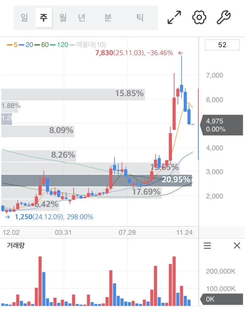 휴림로봇 주가 전망 로봇 자동화 수요 확대 수혜 포인트 : 네이버 블로그