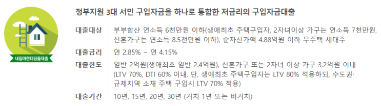  디딤돌(신생아특례) 대출 중 청약 넣을 수 있을까?