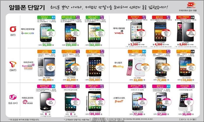 우체국 알뜰폰 요금제 비교 및 신청 방법