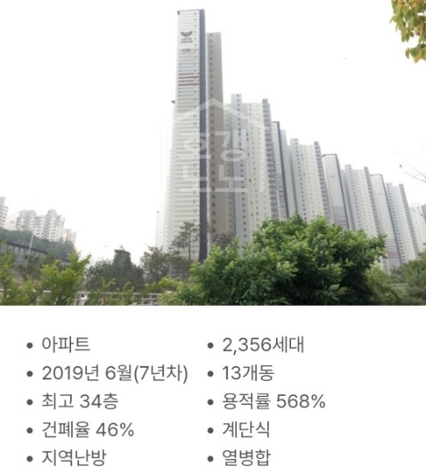  성복역롯데캐슬골드타운 내맘대로 입지분석