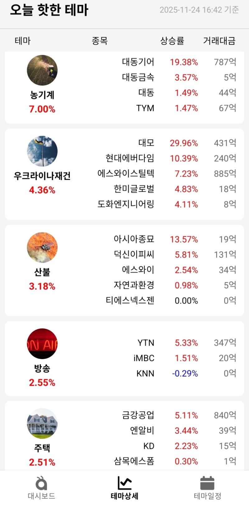 11,24 오늘의증시 급등주,특징주 : 네이버 블로그