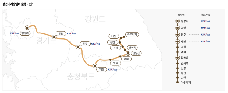  정선아리랑열차 예매 꿀팁! 민둥산역 시간표 & 시티투어 코스 (아이와 기차여행)