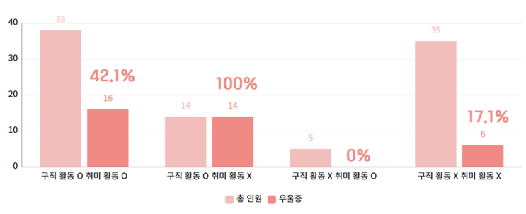  청년 니트족 유형화(3): 경쟁 사회, 나만 모르는 아이러니