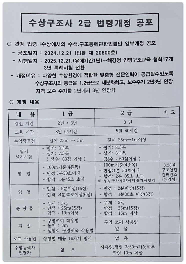  수상구조사 보수교육 (인천 수상구조사갱신)