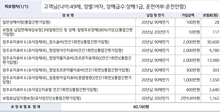  10년 보장형 암주요치료비, 만기 보장형으로 갈아타야 할까｜재발·보험료·통계로 따져보기