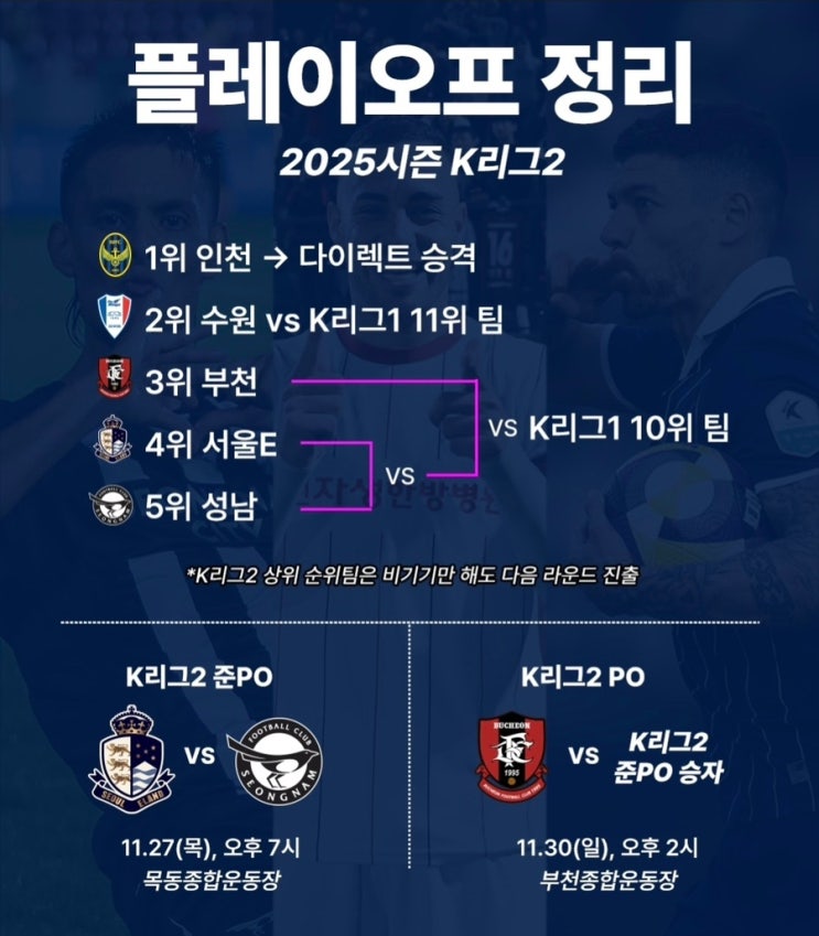 향한 마지막 싸움! 서울E vs 성남, <b>PO</b>·<b>승강PO</b>까지 총정리