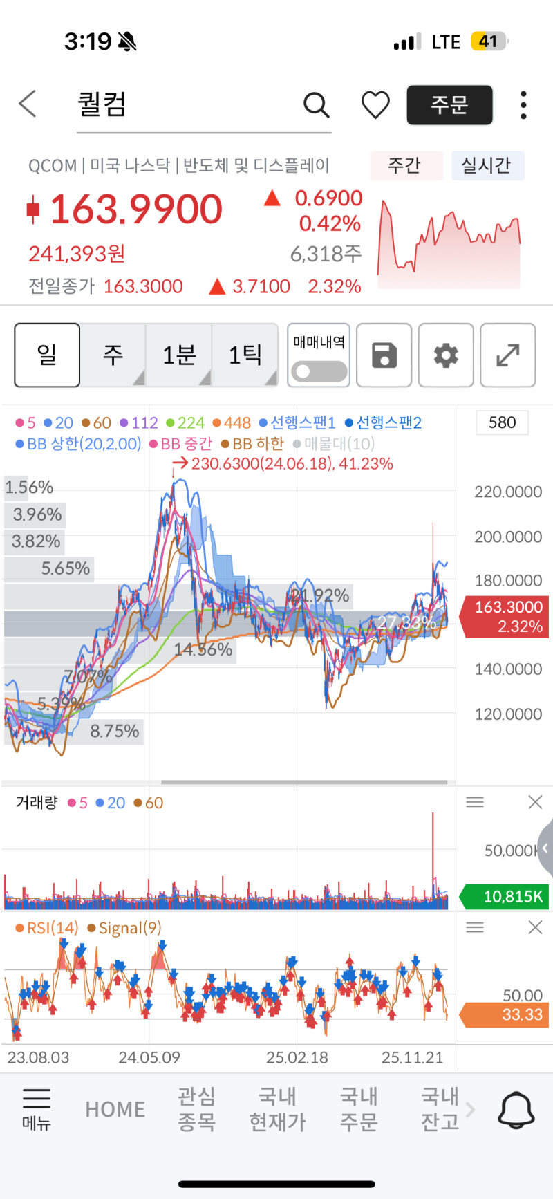퀄컴 주가 향후 매수 하려는 이유 공유