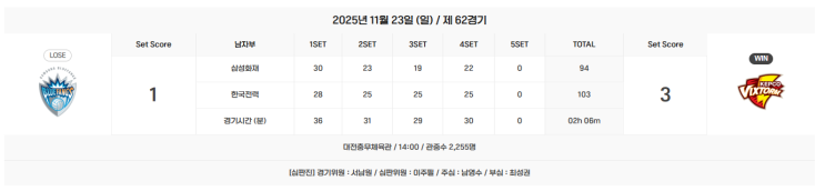 2025 ~ 2026 2라운드 삼성화재 : 한국전력 [피블럭 기록... 