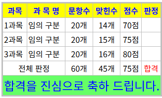  제선기능장 필기 오답노트(3) 열풍로, 염기도, 확산형소결광, 야드, 노황, 부산물