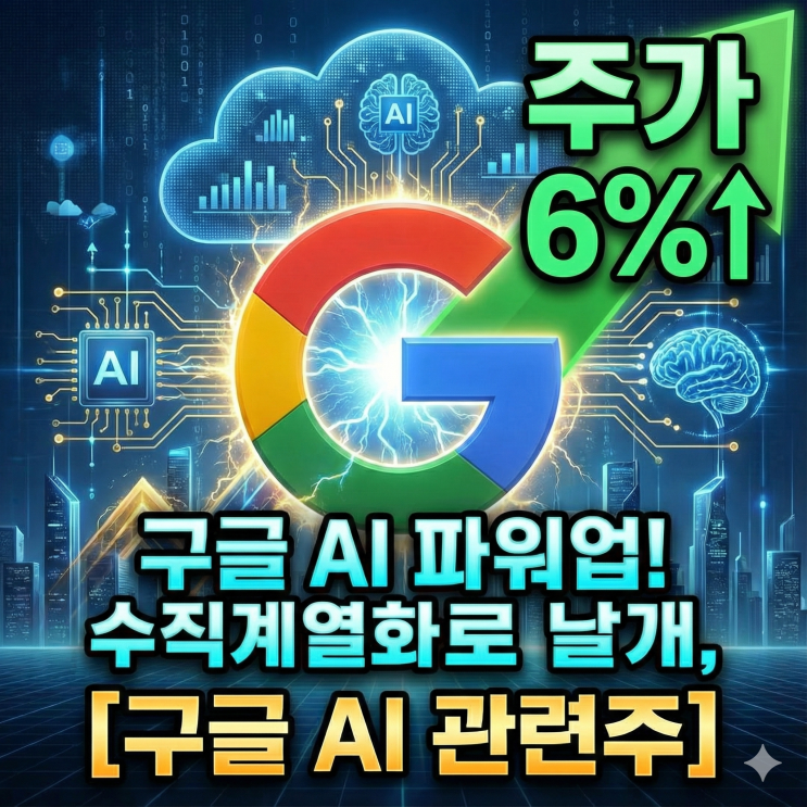 수직계열화 강한 ‘<b>구글 AI</b>’ <b>급부상</b>…주가 6% 이상 급등... 