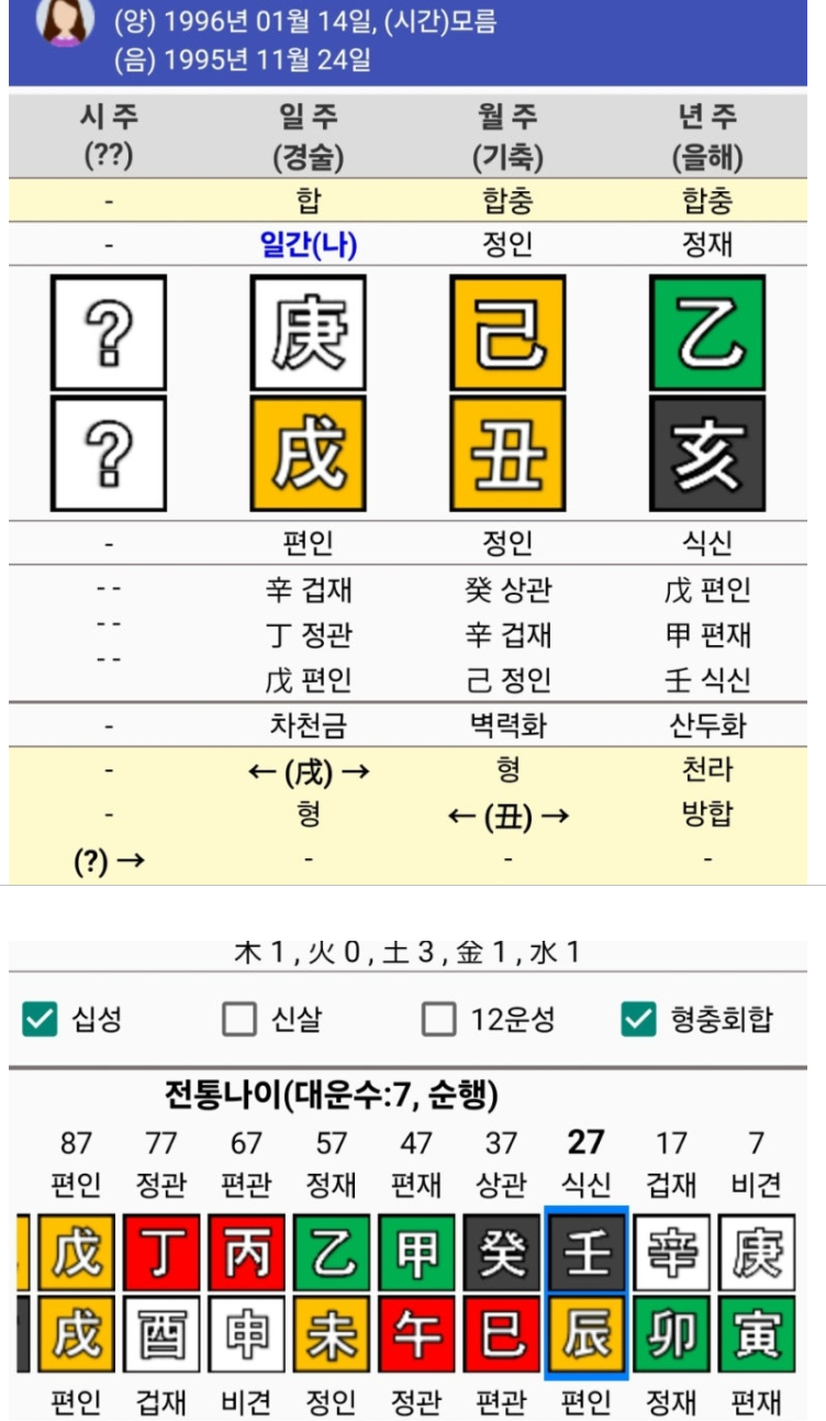 (주현영 사주) 대운의 개두절각 이론