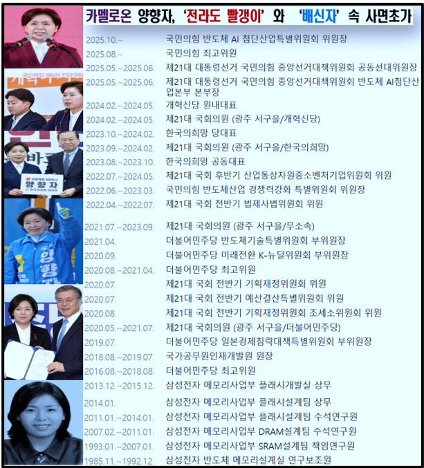양향자 '배신자'와 '전라도 빨갱이'에 사면초가