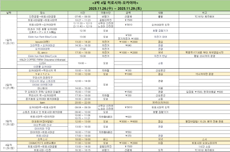 오카야마 히로시마 3박 4일 여행 준비편 야마구치 패스 없이 이용(오카야마 히로시마 일정표, 숙박, 교통)