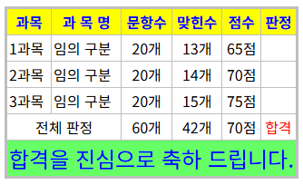  제선기능장 필기 준비 오답노트(4)