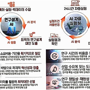 AI 기술 개발 및 활용, 성공적인 여정을 위한 완벽 가이드