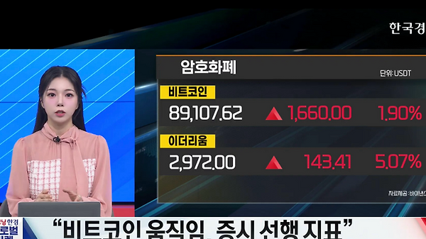 나스닥 2.69% 급등·<b>비트코인 반등</b> 시도…유동성 부족 속... 