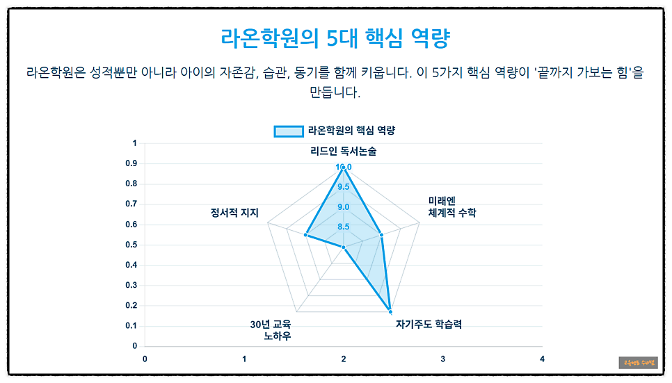 리드인 사진 2