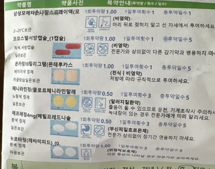 후비루증후군 약, 효과 있을까? 한 달 동안 먹어본 솔직 후기