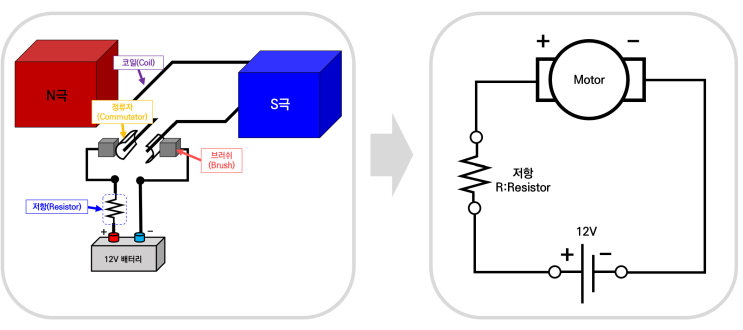  DC 모터 동작원리 6