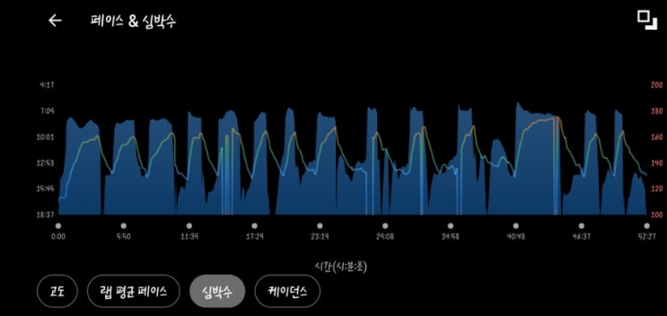  일주일만에 걷뛰...!