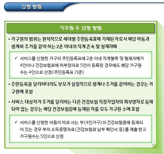  장애아동 가족지원 돌봄서비스 대상자 소득 조사