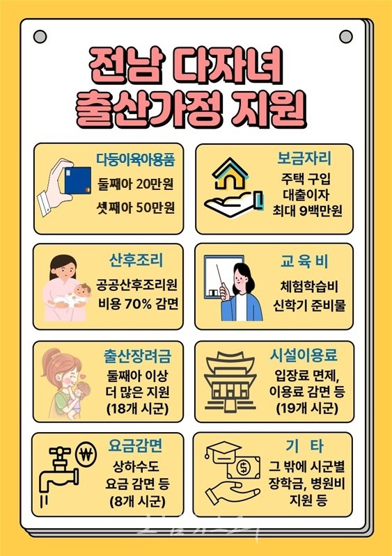 전남도, 다둥이 출산가정 육아용품 지원 사업 두 자녀까지 확대
