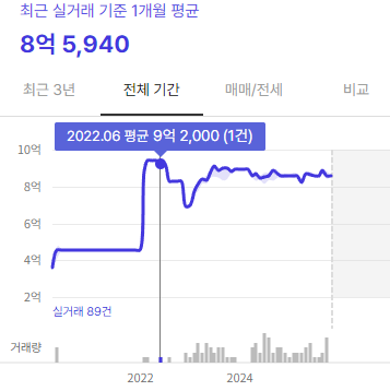  30대에 결정하는 선택이 평생의 순자산 격차를 만드는 이유