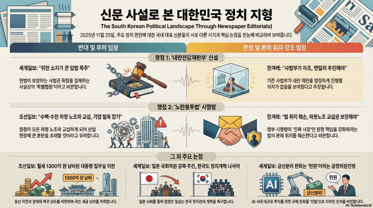 20251125 세계일보, 조선일보, 한겨레신문, The Washington... 