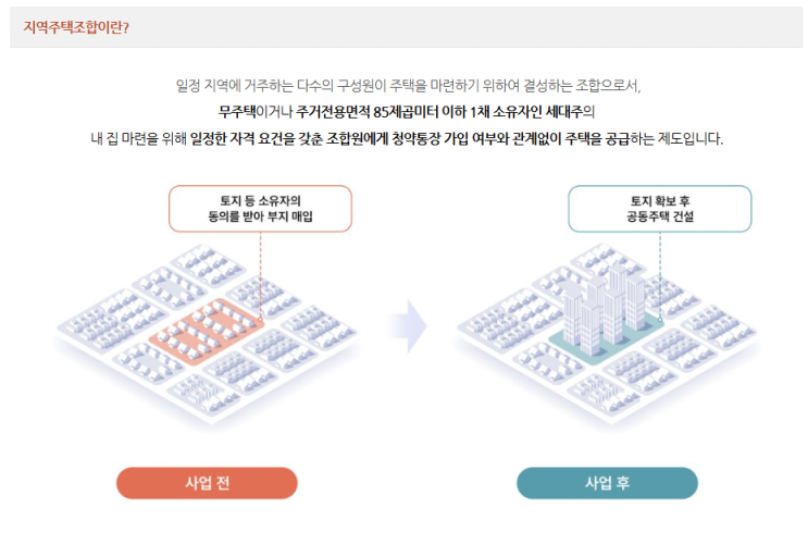  지역주택조합원 주택 양도시 양도소득세는 전문가에게 맡기세요.
