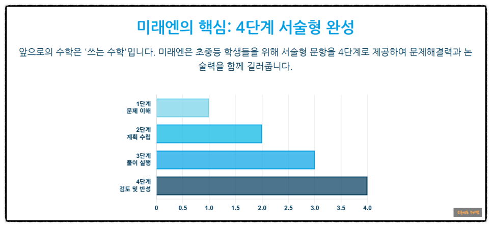 리드인 사진 4