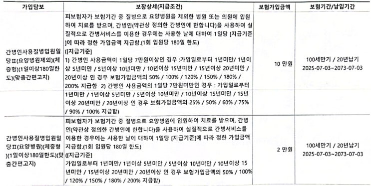  간병인 보험 리모델링 사례｜체증형·고보장 대신 요양병원 중심 ‘적정 보장’ 만드는 법