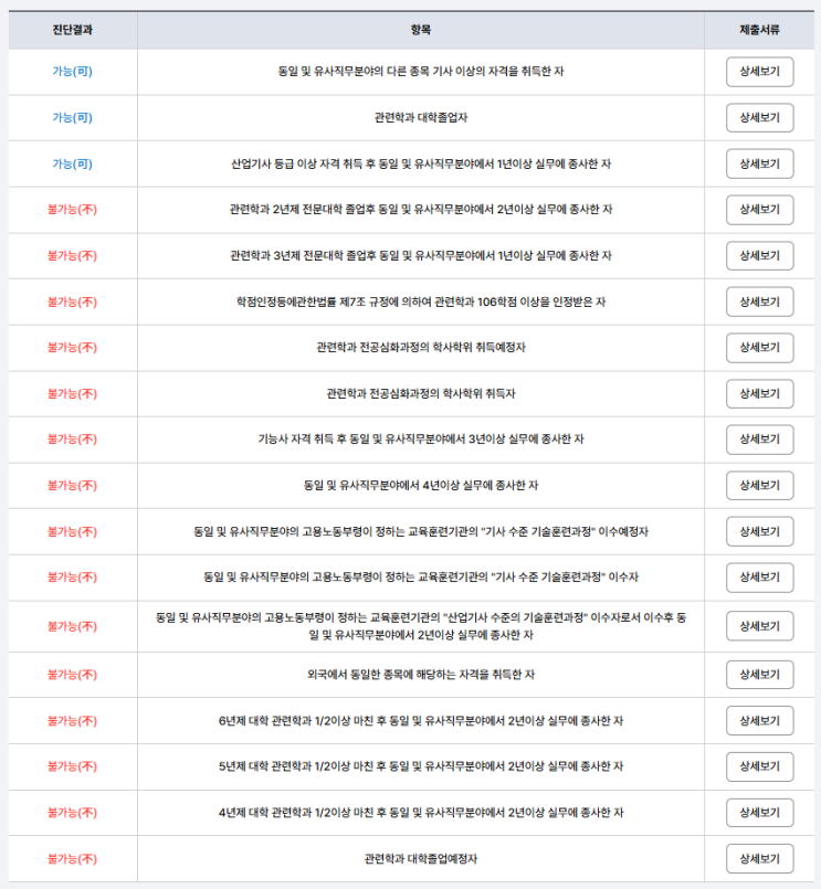  큐넷 응시자격 자가진단 확인하는 방법 / 응시자격 서류제출 방법(링크 및 첨부파일O) / 기사 경력인정 / 기술사 경력인정