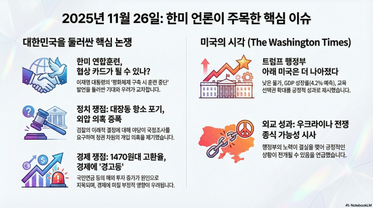 20251126 세계일보, 조선일보, 한겨레신문, The Washington... 