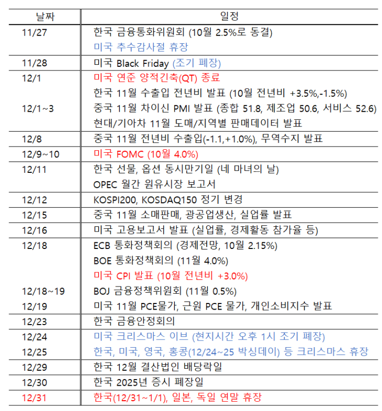 11/27~12월 주요 증시 일정 (<b>네이버두나무합병</b>발표... 