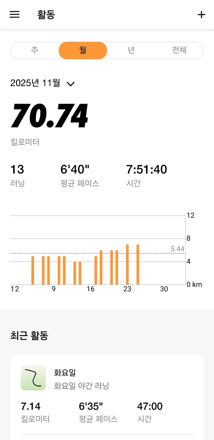  러닝 후 빠른 회복을 위한 에너지 보충. 에너지젤보다 더 좋은게 있다고?