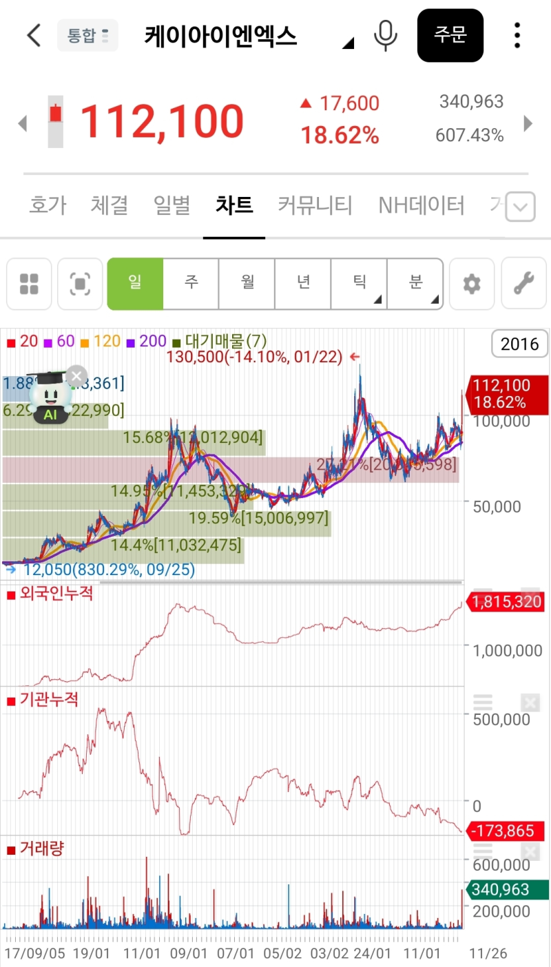 케이아이엔엑스] 역사적 신고가까지 한걸음 : 네이버 블로그