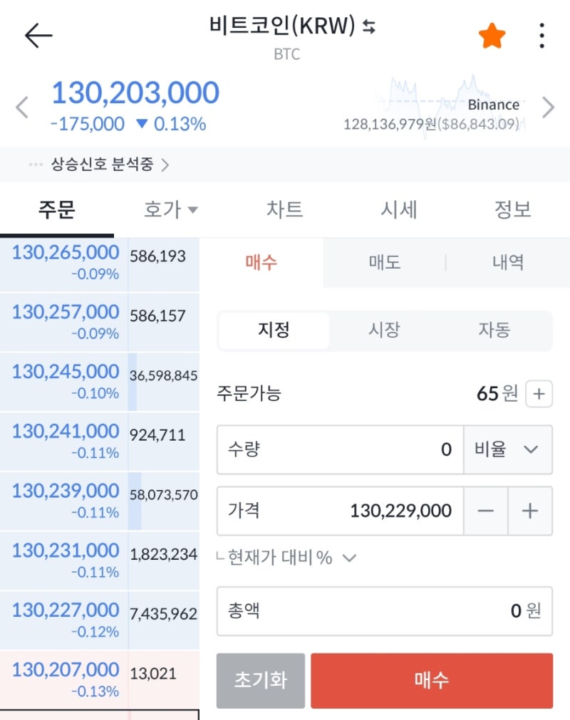 국내 비트코인 거래소 순위와 암호화폐 반감기? : 네이버 블로그