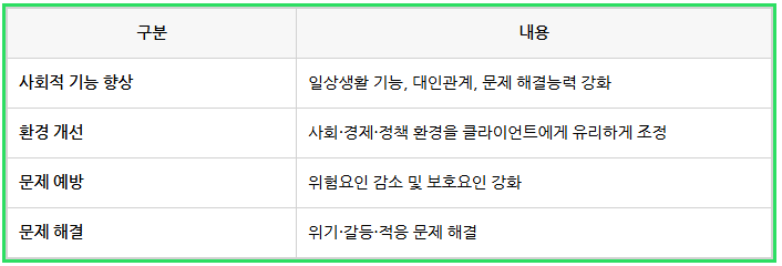  [사회복지사 1급 시험] 실천론_사회복지실천 개념과 가치 이론, 기출문제 출제예시