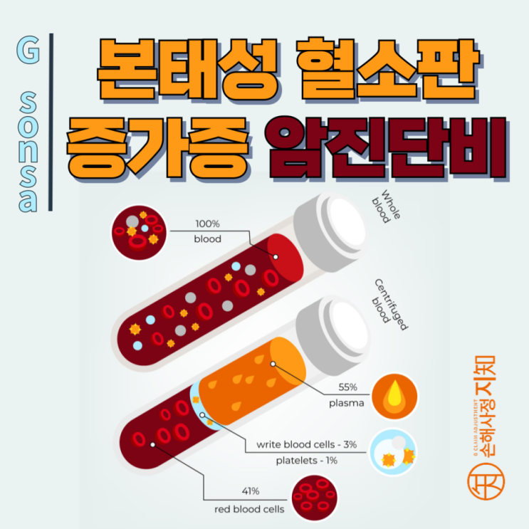  본태성혈소판증가증 d47, 암진단비 못 받는다고요? 천만에요!