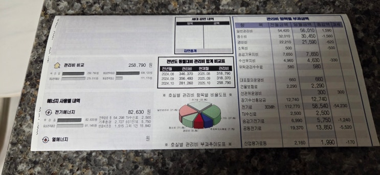  관리비 최대한 절약하는 포인트 7가지