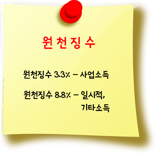  원천징수 세율 3.3%와 8.8%의 차이점
