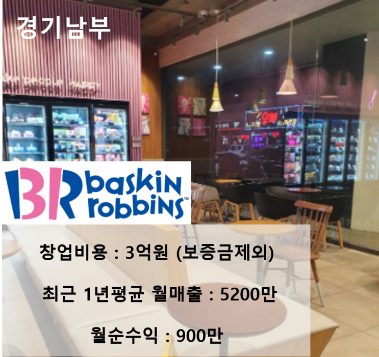  월 순수익 900만 원! 경기 남부 월매출5200만 배스킨라빈스 창업, 3억 원대 알짜 매물입니다 (리뉴얼없습니다)