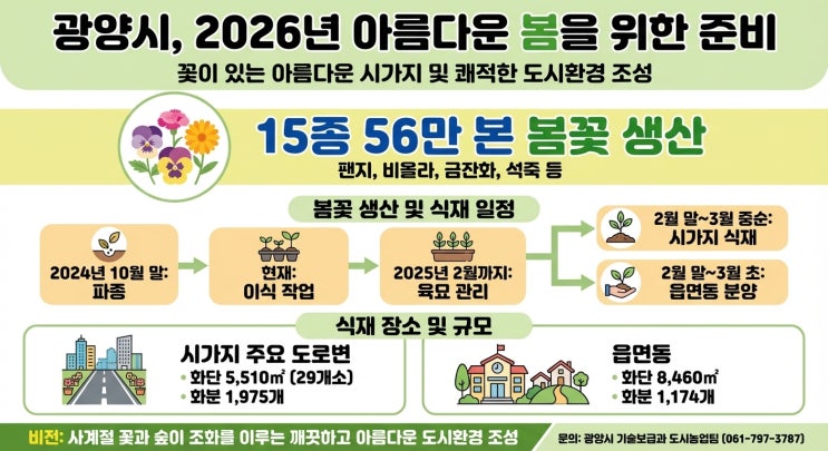  꽃으로 다시 태어나는 광양 '56만 본 봄꽃'의 가치